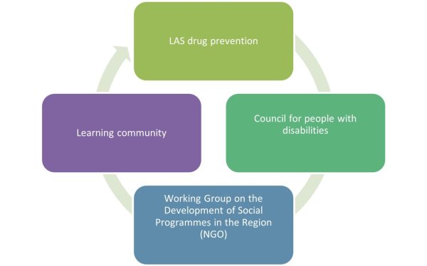 community work